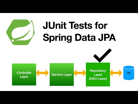 CRUD JUnit Tests for Spring Data JPA | Testing Repository Layer | Spring Boot | @DataJpaTest