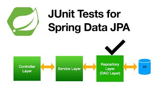 CRUD JUnit Tests for Spring Data JPA  | Testing Repository Layer | Spring Boot | @DataJpaTest