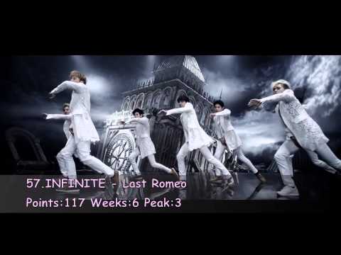 Top 100 Kpop Songs Of 2014