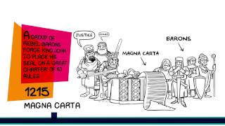 #Parliament2015 Tube  - Magna Carta