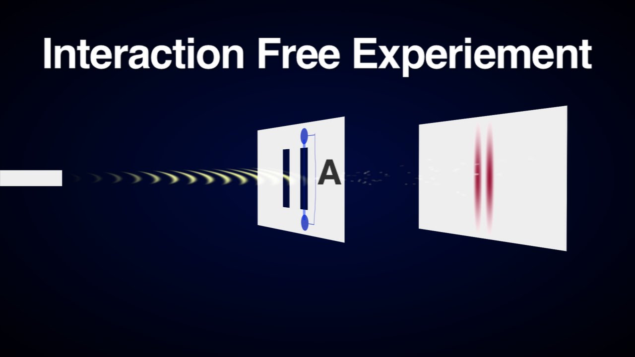 Quantum Experiment without Interaction