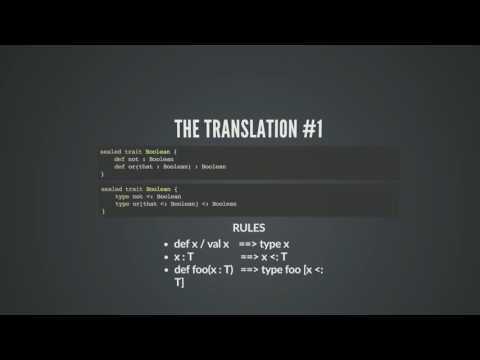 A gentle introduction to type level programming in Scala - Marcus Böhm
