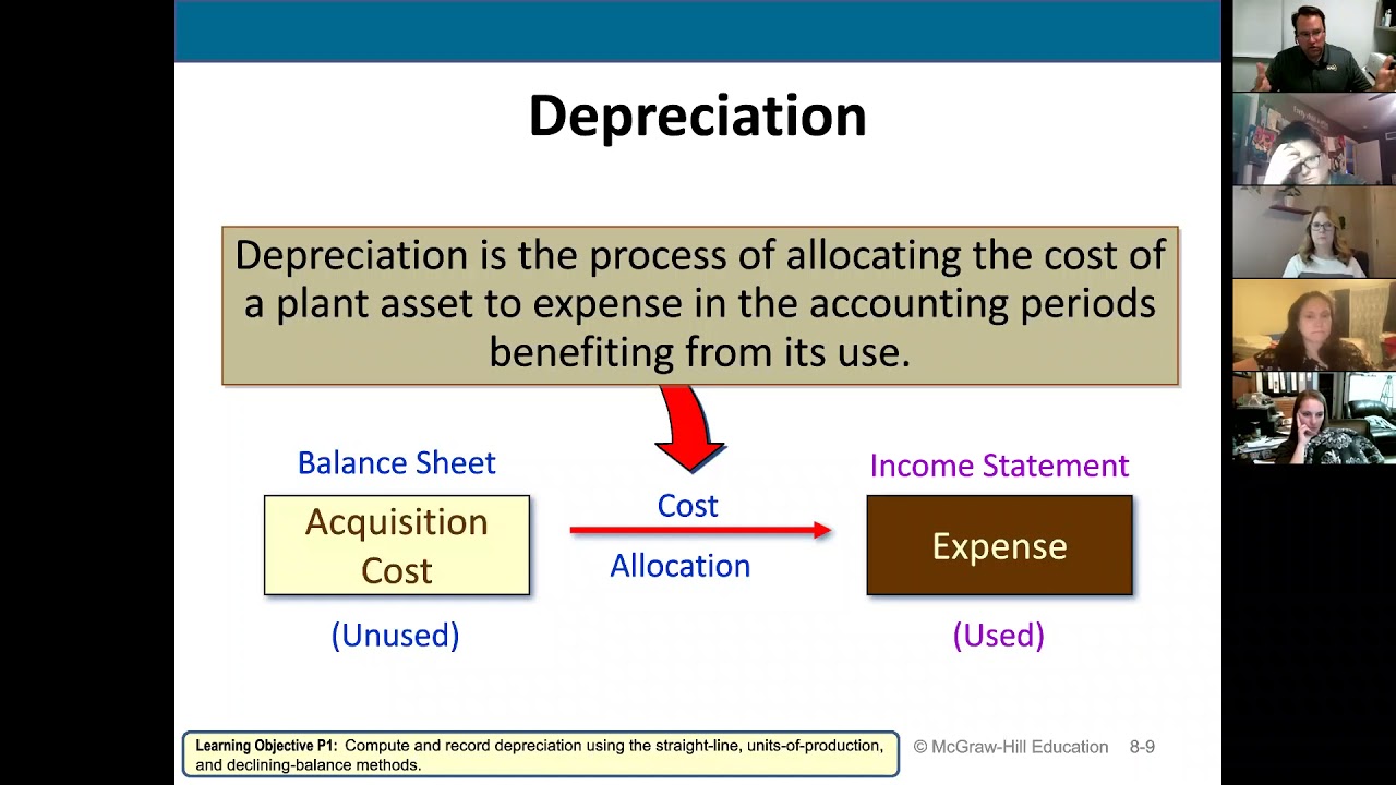 Accounting 201 Chapter 8 Overview