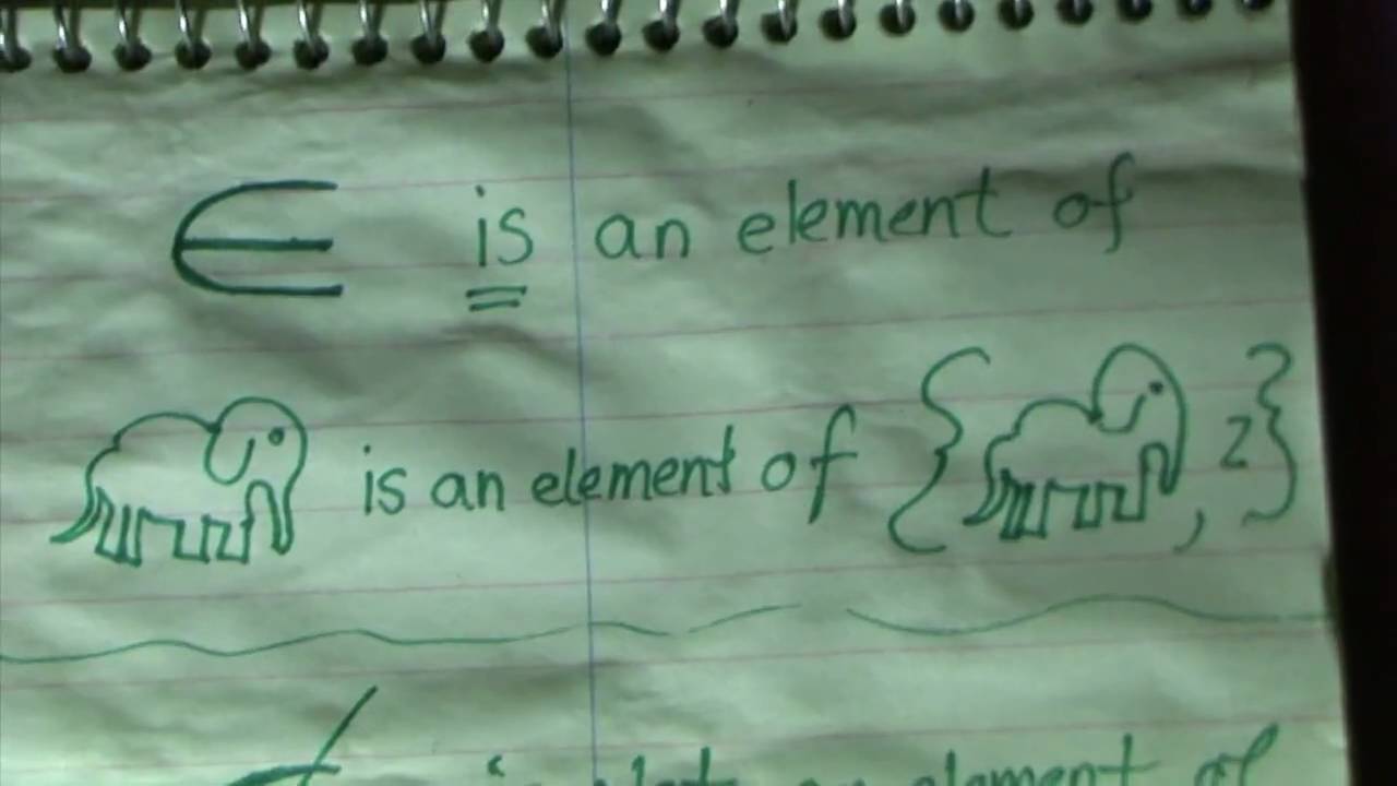 Chapter One Video Two (Empty Set and Elements)