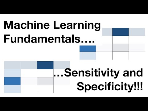 image-Are sensitivity and specificity measures of accuracy?