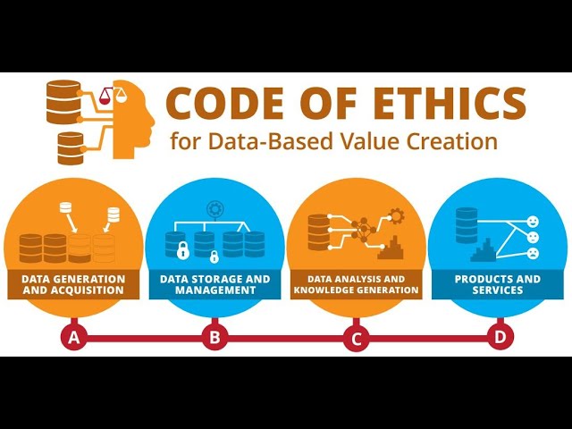 Ethicspoint Data Entry Understanding Data Ethics: Principles and Importance | Magica