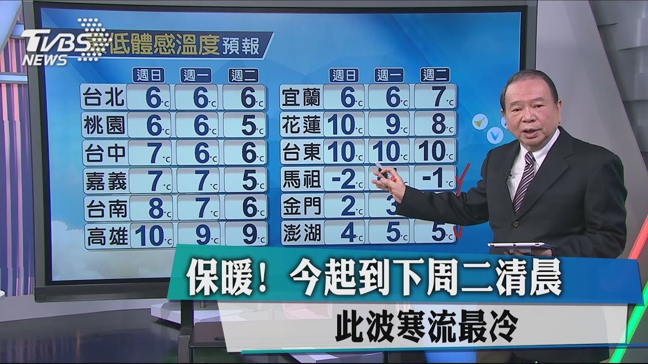 急凍48小時！北部不超過10度　下週又有冷氣團