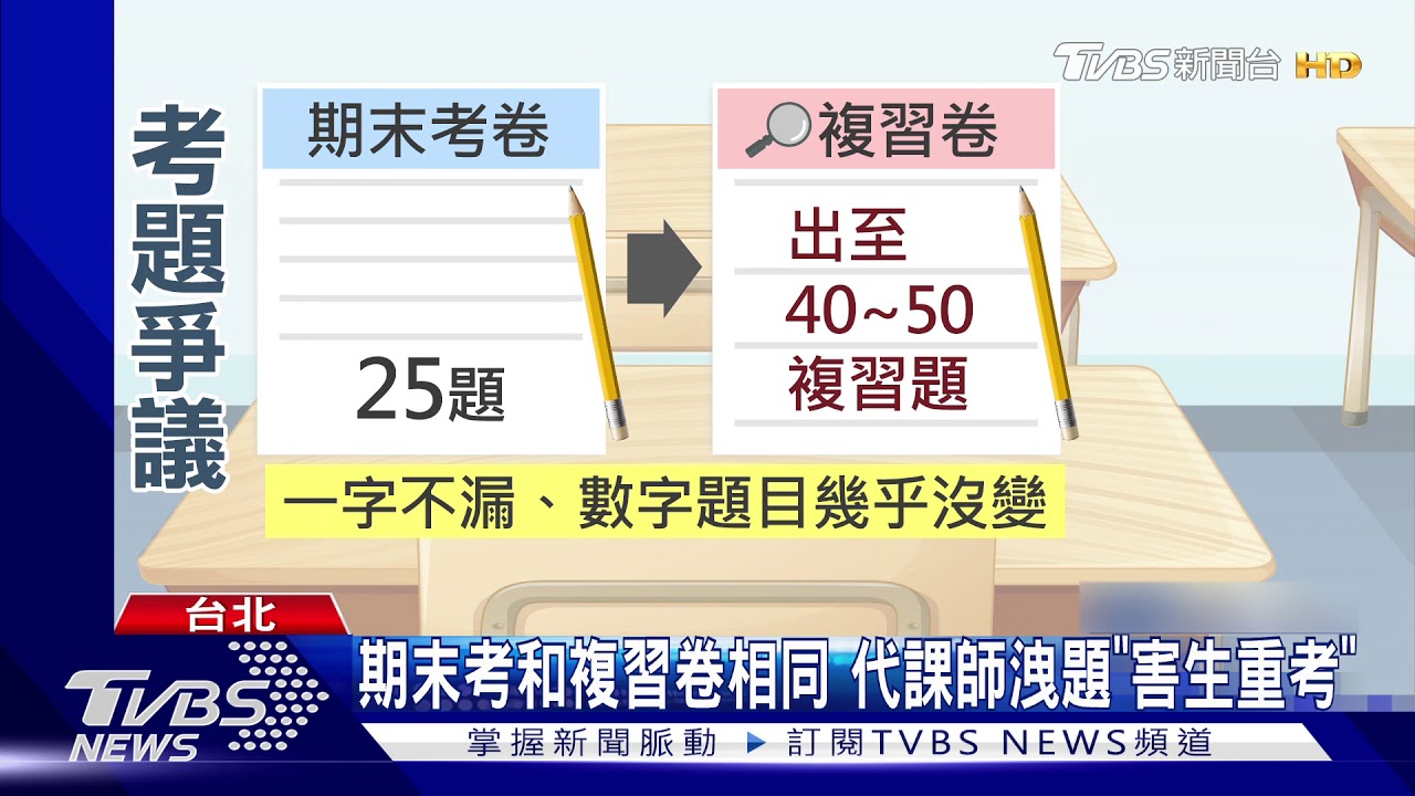 期末考和複習卷相同 代課師洩題「害生重考」