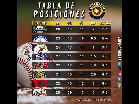 Tabla de posiciones béisbol venezolano ⚾