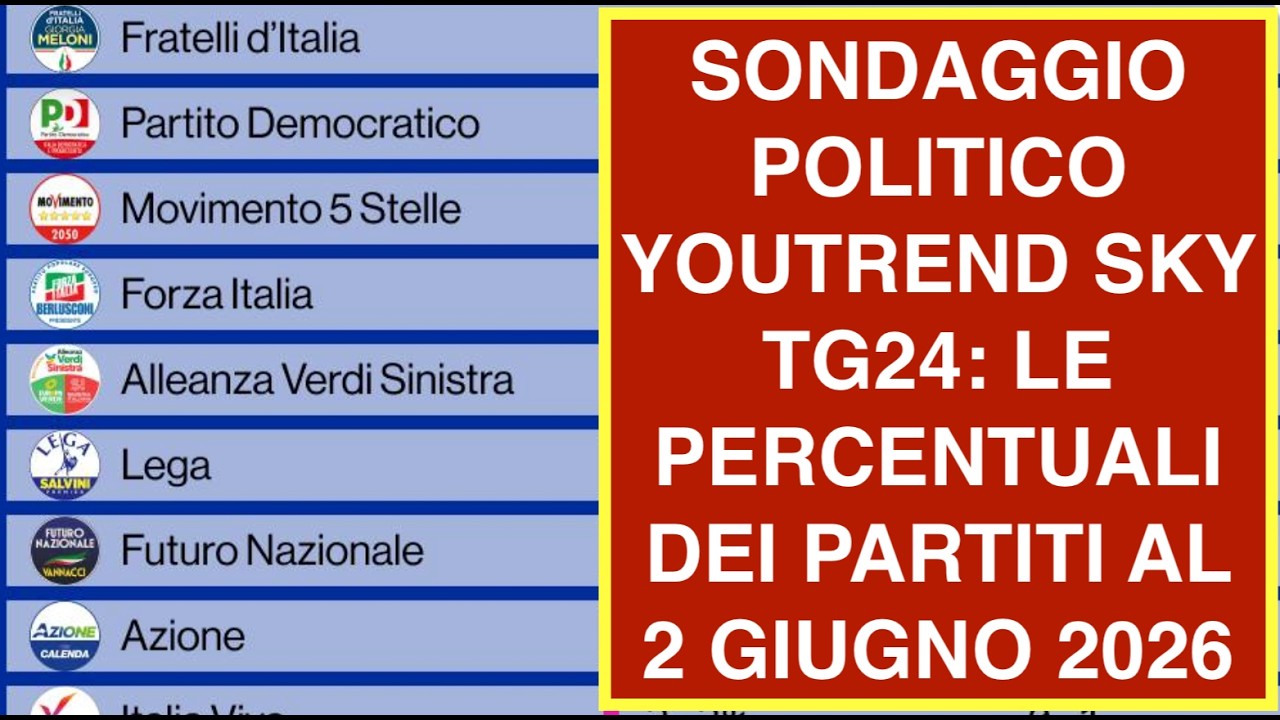 SONDAGGIO POLITICO YOUTREND SKY TG24: LE PERCENTUALI DEI PARTITI AL 2 GIUGNO 2026