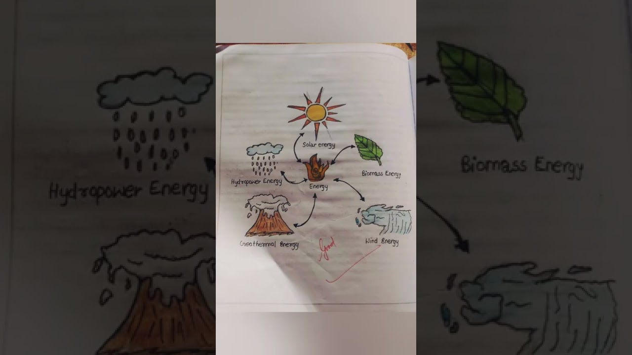 class8 social science geography chapter 1 resources question and answer #youtubeshorts # shorts100k+