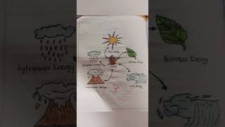 class8 social science geography chapter 1 resources question and answer #youtubeshorts # shorts100k+