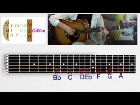 Learn Chords in Relative Major and Minor Keys on Guitar  - Music Theory From the Ground Up Lesson 9