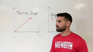 Identifying Positive and Negative Slope