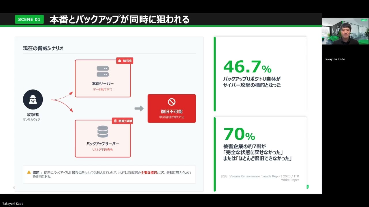 Veeamで実現する“壊されない”バックアップ基盤と3-2-1-1-0ルール実践ガイド video