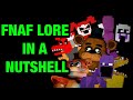 The Entire FNAF Lore In A Nutshell Animation Complete