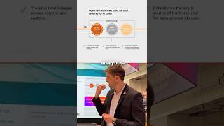 Data + Semantic Context = AI Ready | How TK Elevator Built It on Databricks