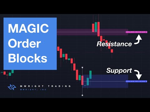 Magic Order Blocks