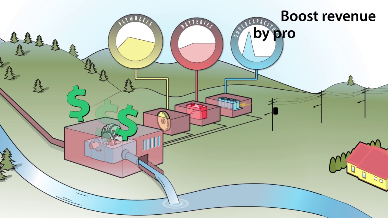 Small Hydropower Integrated with Storage