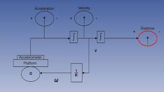 107 Inertial Navigation System INS   Errors Part 1