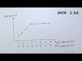 AMILAGuru Chemistry answers : A/L 2006 02. (a)