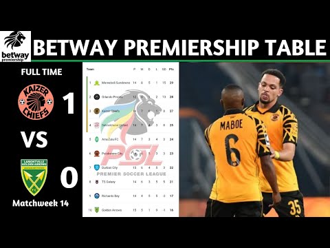 PSL Results | Betway Premiership Table Updated Today Matchweek 14 | PSL Log Standings Today 2025/26