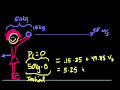 Momentum: Ice Skater Throws a Ball Video Tutorial