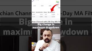 Donchian Channel Metrics: What the 200-Day MA Filter Changes #algorithmictrading #quantinsti