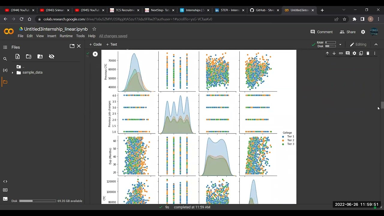 machine learning linear regression model(predicting salary)