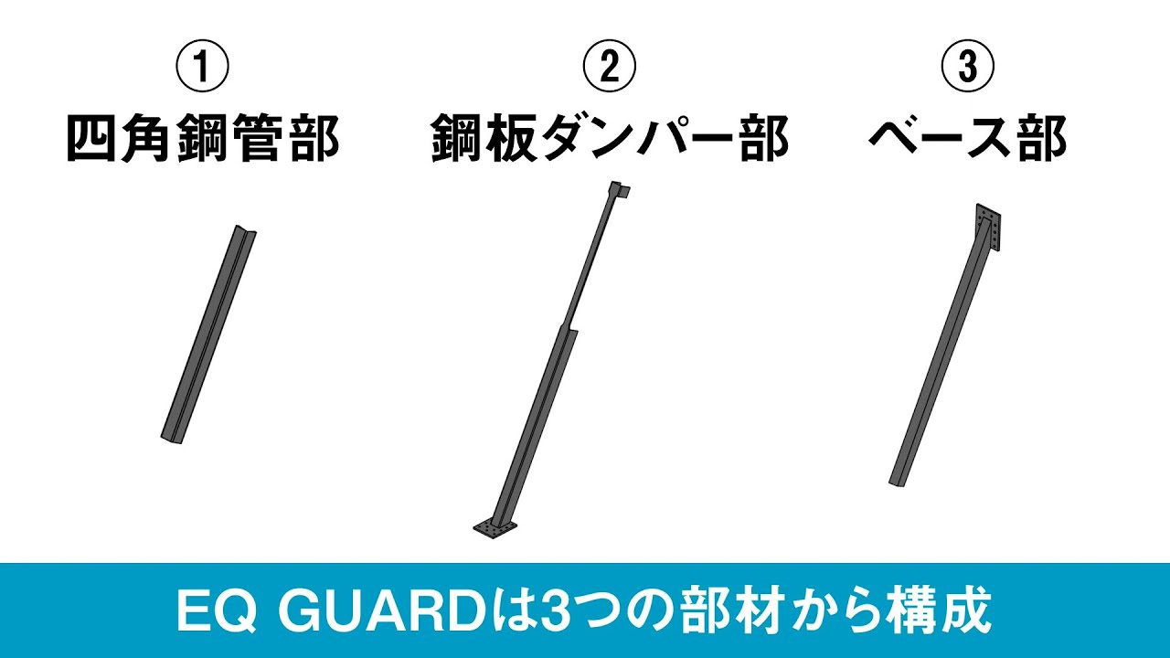 変形の仕組み