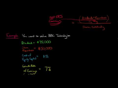 Time Value of Money concept explained
