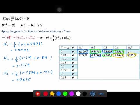Hyperbolic PDE and Fourier series