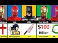 Spider Man Vs Batman Vs Iron Man Vs Superman Who S The Ultimate Hero