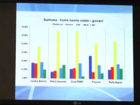 ONDA TG 9.03.2013 - REPORT ELEZIONI NICOLA ANGELUCCI