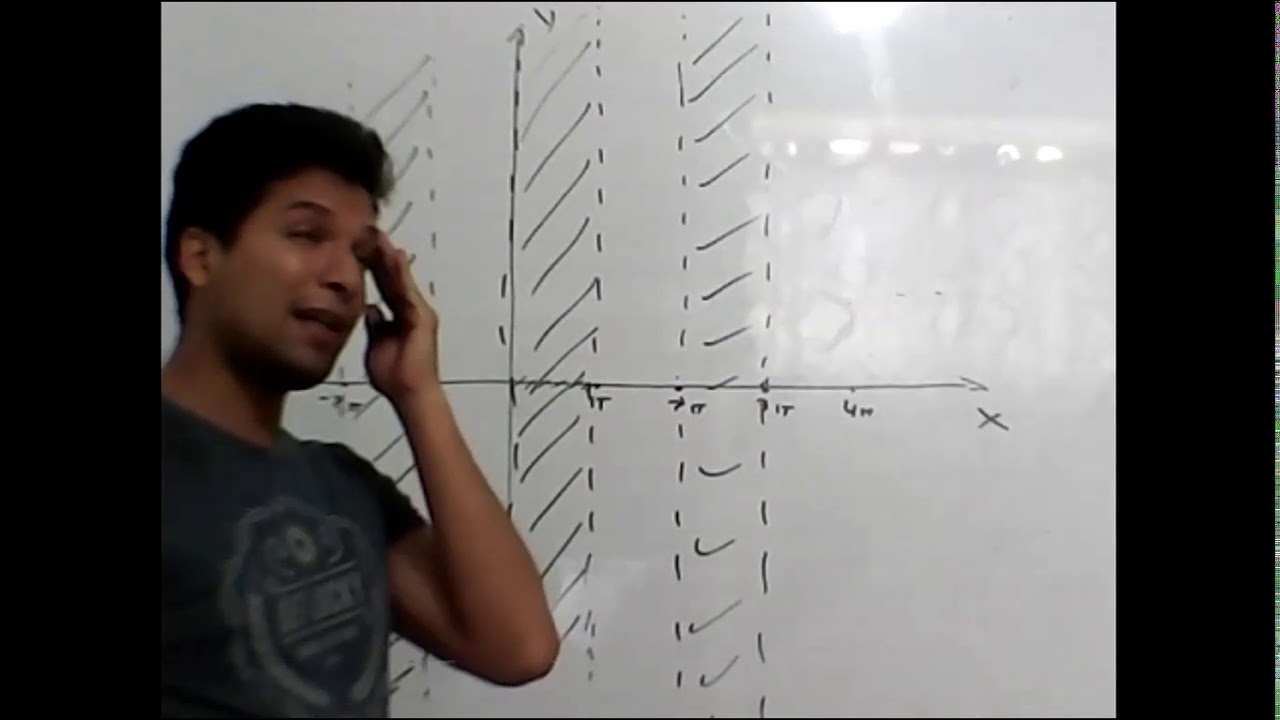 Límite de una función de varias variables