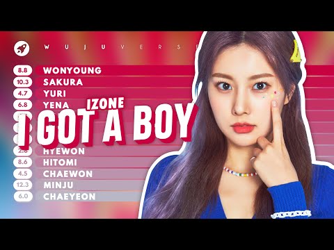 How Would IZ*ONE sing I Got A Boy (SNSD) | Line Distribution