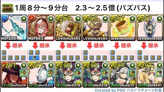 シルヴィア×サレーネ　裏修羅周回【代用は概要欄】【後半以外ずらし】