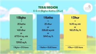 Land Measurement units in Nepal