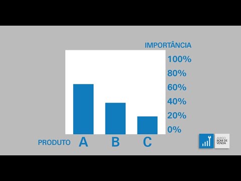 Curva ABC