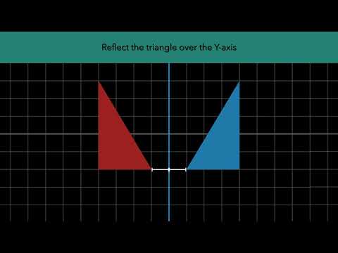 Rotations, Reflections, Translations