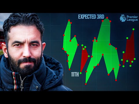 Why Man United’s 6th Place Is MISLEADING: The Advanced Data Will SURPRISE You