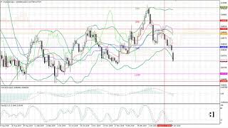 Weekly Forex forecast 27-31.01.20: EUR/USD, GBP/USD, USD/JPY, AUD/USD, Gold