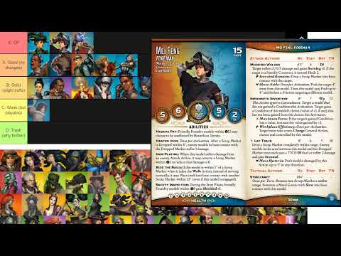 Malifaux Arcanists Tier List