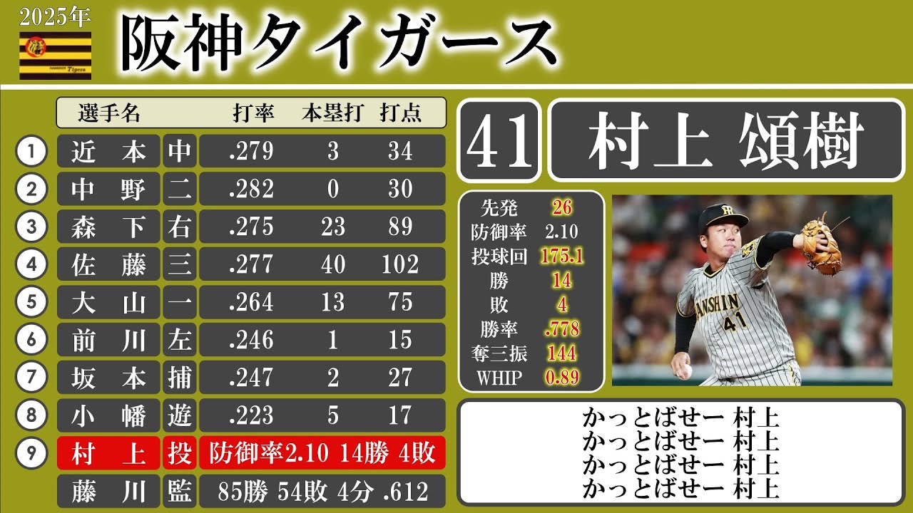 2025年 阪神タイガース 1-9応援歌【AIきりたん】