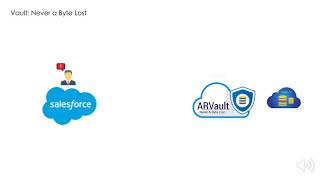 AutoRABIT Vault YouTube Video
