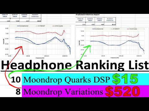 The Moondrop Variations Is Garbage. [Outdated]