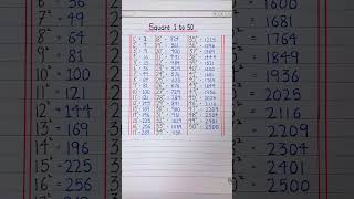 Square 1 to 50 || 1 to 50 square root