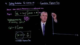 Safety guideline for COVID-19: Cumulative exposure time