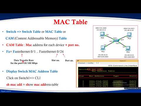 Lab 5: MAC address and data link devices