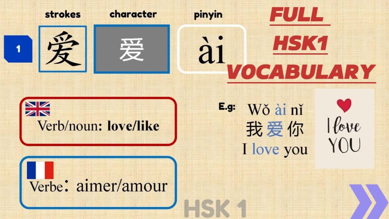 SERIOUS BEGINNERS: HSK 1 WORDS FULL